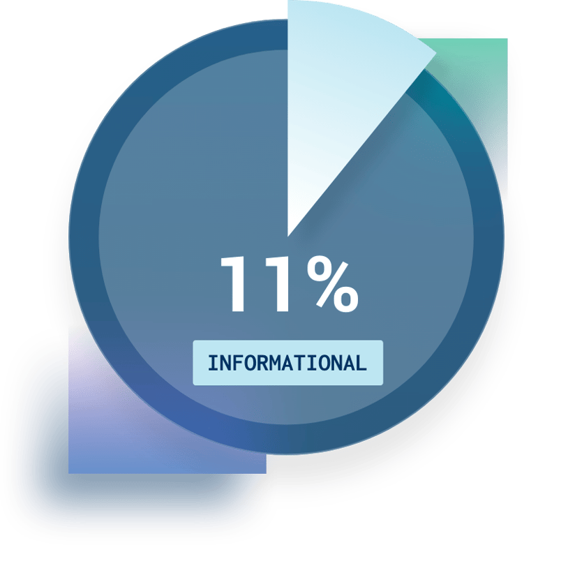 Cobalt-State of Pentesting-Risk-Remediation-Informational-Mobile